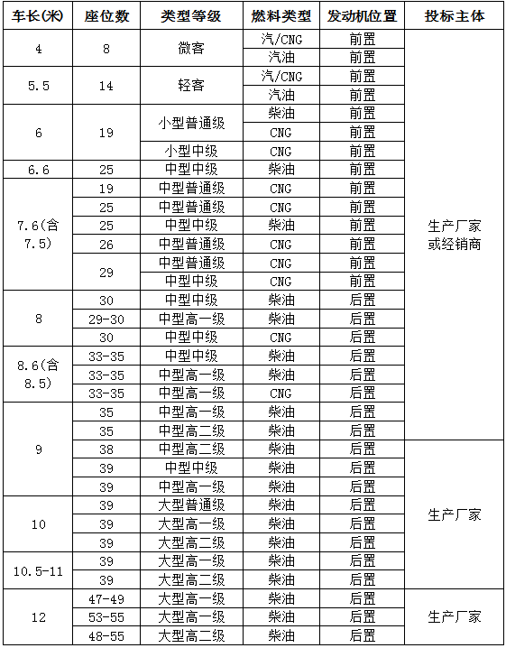 四川J9娱乐运业集团股份有限公司2015年营运车辆采购招标公告
